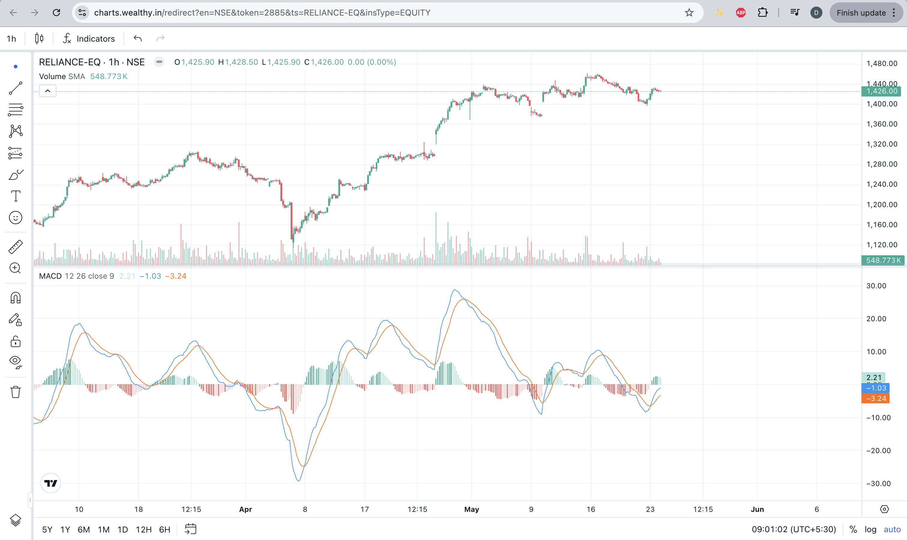 MACD chart MACD_CHARTS